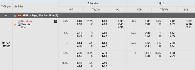 Bảng kèo trận đấu Barcelona & Valencia