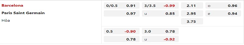 Bảng kèo hai đội trước trận