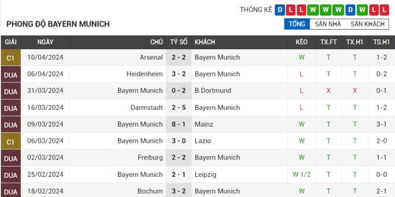 Hùm Xám không thắng ở 3 trận gần nhất