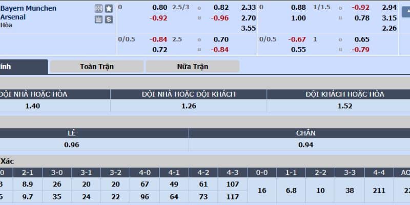 Tỷ lệ cược trận Hùm Xám vs Pháo Thủ