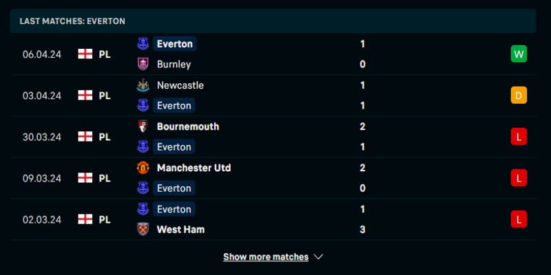 Soi kèo Chelsea và Everton qua phong độ của câu lạc bộ khách