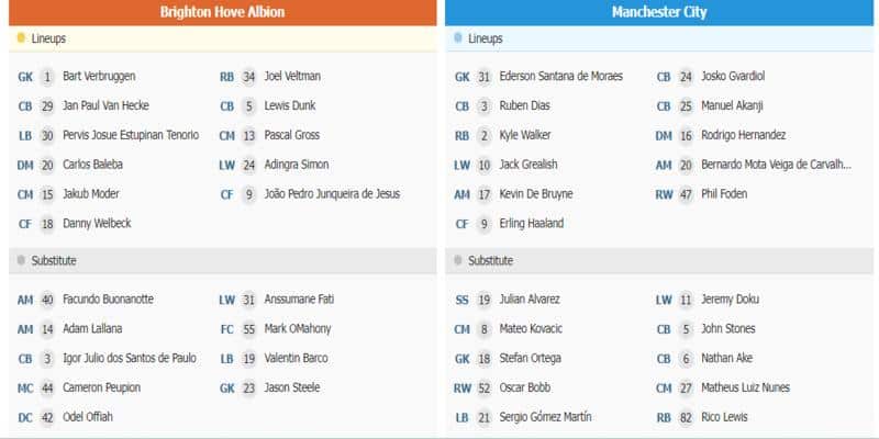 Đội hình ra sân dự kiến trận Brighton & Hove Albion & Manchester City