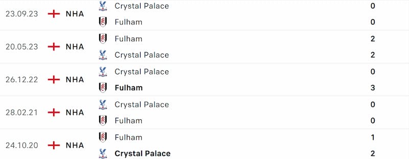 Thành tích đối đầu 