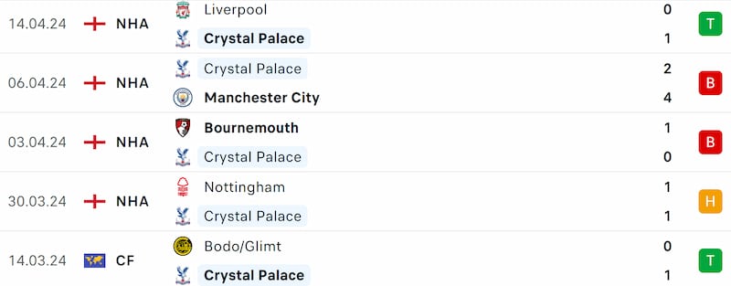 Phong độ Crystal Palace