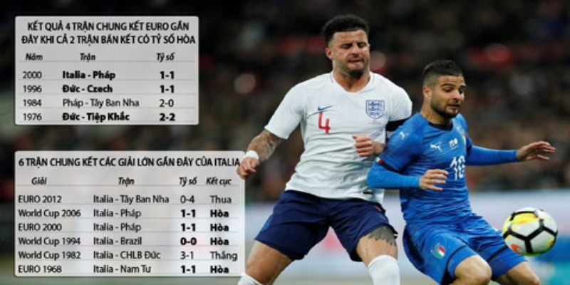 Kèo bóng đá châu Âu có 3 cửa cược cực kỳ đơn giản