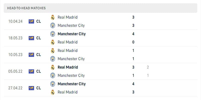 Thành tích đối đầu hai đội 5 trận gần nhất