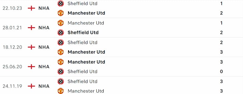 Thành tích đối đầu 