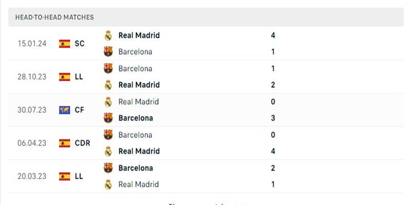 Thành tích đối đầu hai đội 5 trận gần nhất