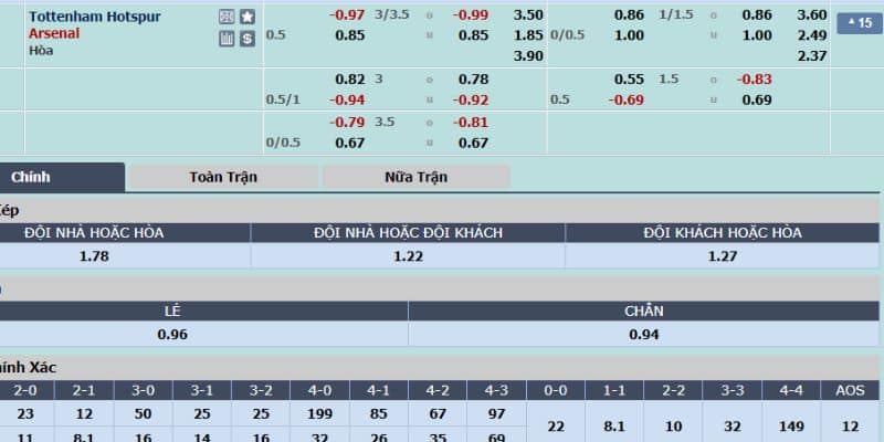Bảng cược Gà Trống vs Pháo Thủ