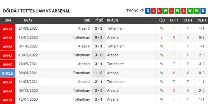 Hai đội cân bằng nhau về thành tích đụng độ