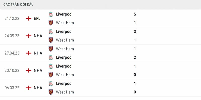 Thành tích đối đầu