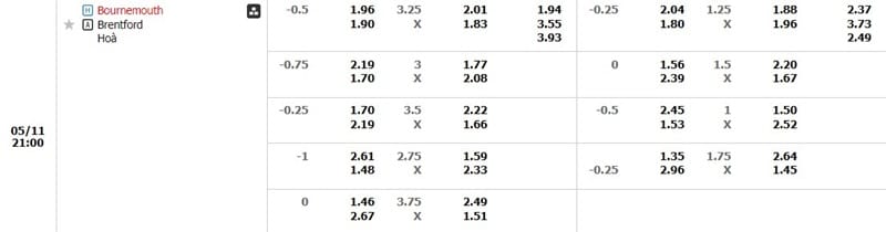 Bảng kèo AFC Bournemouth và Brentford