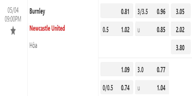 Bảng tỷ lệ kèo trận đấu Burnley và Newcastle