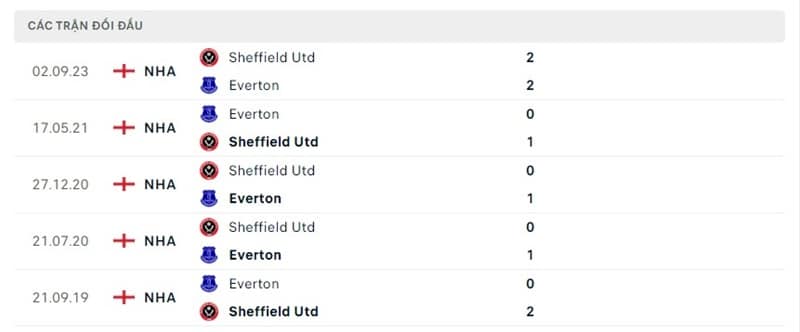 Thống kê đối đầu giữa Everton với Sheffield United