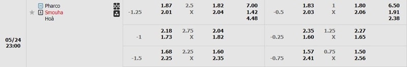 Bảng kèo Pharco vs Smouha