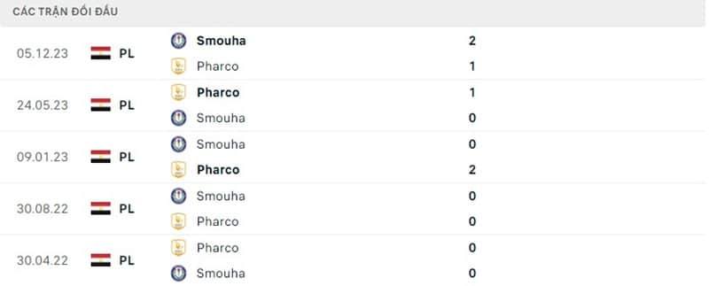 Lịch sử đối đầu Pharco vs Smouha